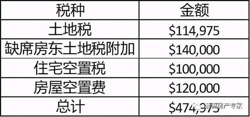 投资成本与商业价值