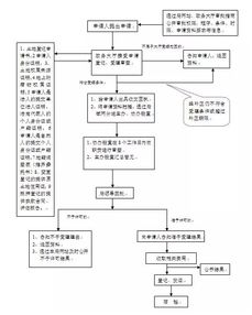 农村退林还耕，土地确权权益保障难懂吗？来让我给你好好说说！