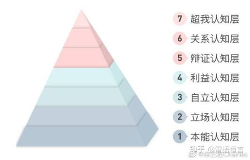 感知的初触：自然的色彩与气息