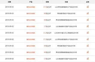 泸西猪价今日多少？近期生猪价格走势如何？