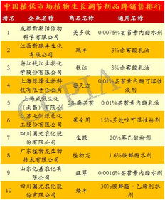其他牌子，你还知道哪些？