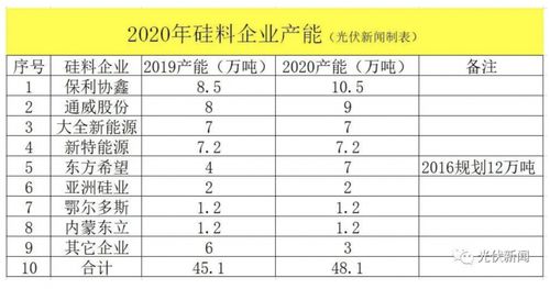 全国7大新希望厂址选址，如何省下30%饲料运费？