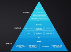 电子书推广的成功之道