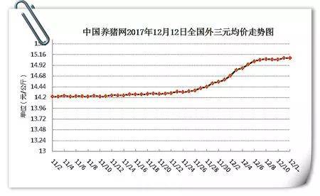 未来10天猪价会持续上涨吗？近期预测分析显示哪些因素可能影响猪价走势？