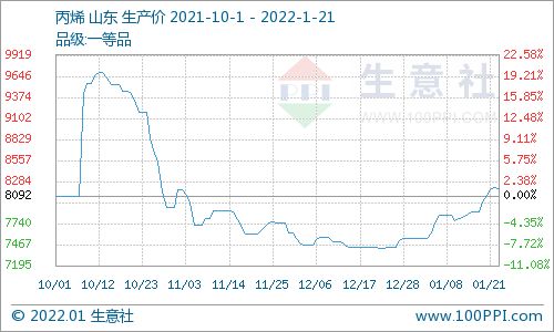 河南茶油价格飙升，原料成本上涨影响市场行情