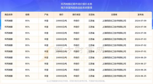 环丙唑醇：选择厂家的小秘密