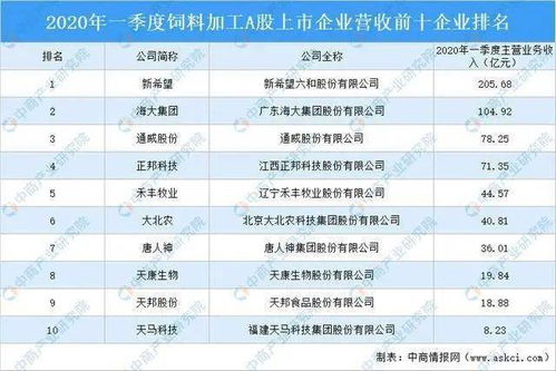 2026年饲料产量中，海大、新希望、牧原为何能稳居前20强名单，遥遥领先其他企业？