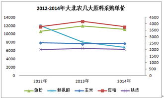 饲料原料采购网：我国饲料行业在环保压力下未来发展趋势如何？