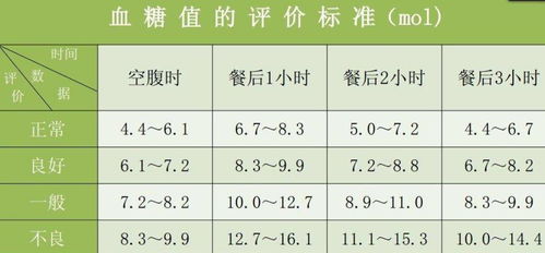 正式报告检测有优势
