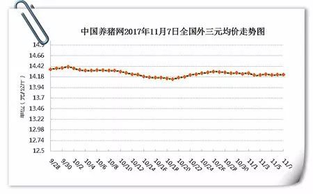 四川近期猪价走势如何？未来几个月内会有明显波动吗？