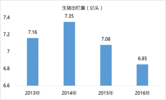 近20年来生猪价格波动频繁，受哪些因素影响，其走势有何规律？