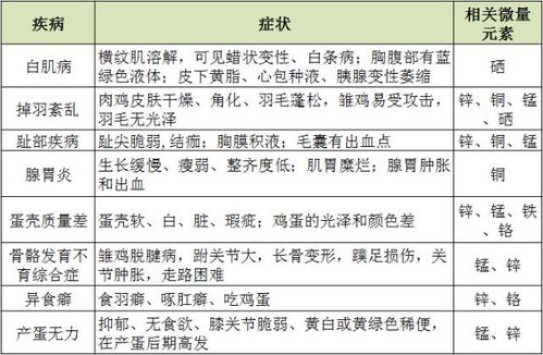 浓缩料和预混料在成分比例和用途上有什么具体区别？