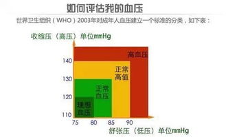 误区三：忽视靶标监控