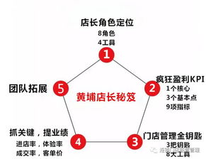 消化系统症状