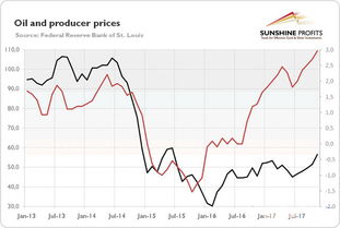 三大因素影响价格，你懂了吗？