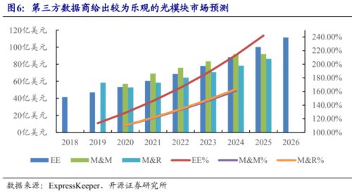 百菌清：市场需求旺盛