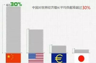 中国加入WTO后杀虫剂进口数据如何体现其入世承诺的履行情况？