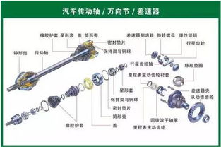 气门芯结构图中，气门组由哪些零部件组成？请提供图片说明。