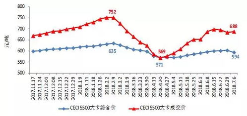 全球黄豆产量持续增长，但供需不平衡