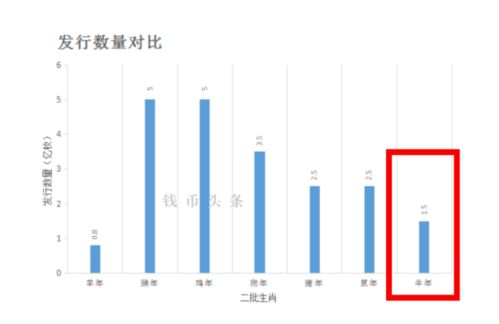 二、 3个关键因素决定见效速度