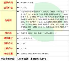 东方园林股吧， 我心中的困惑