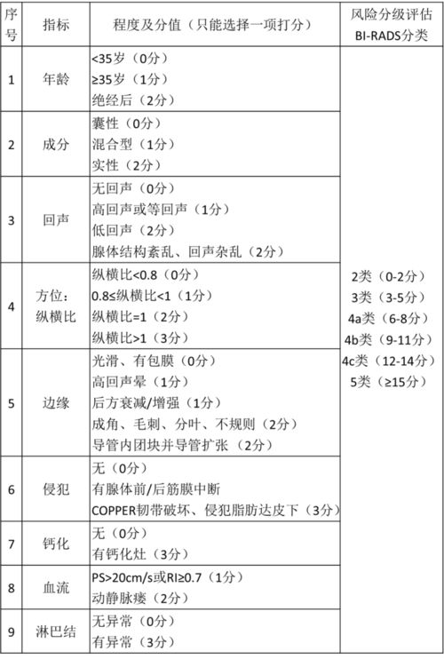 苗木分级的重要性