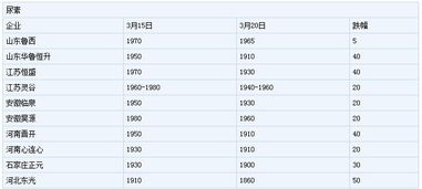 逢低适量采购尿素， 价格震荡调整
