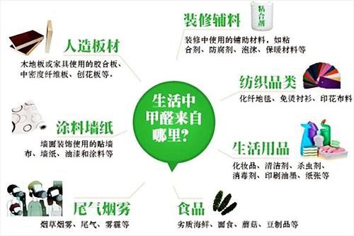 甲醛对健康的影响