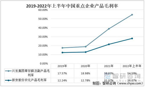 全国草甘膦十大厂排行中，有哪些企业是农业股中的草甘膦主要生产商？