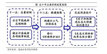环境保护与生态平衡