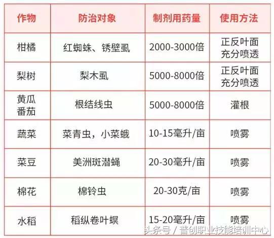 阿维菌素系数，是个啥玩意儿？