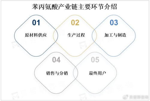 苯丙氨酸：一种特bie的药物成分