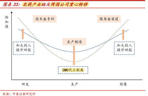 一、销售渠道多样
