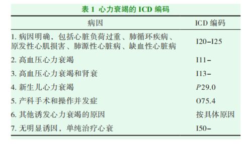 反面案例：错误用药的教训