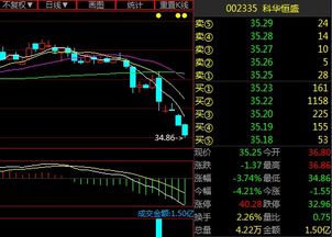 1. 今日辉丰股份传出利好， 市场传闻正在积极研发项前沿技术，望在行业率先实现技术突破。这消息未发展注入了强劲动力。