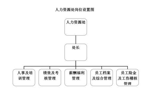 饲料厂监管部门在组织架构中具体负责哪些岗位职责？
