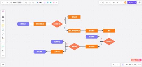 第一步：确定流程图主题和目的