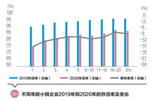 “优化繁育，提升存活率