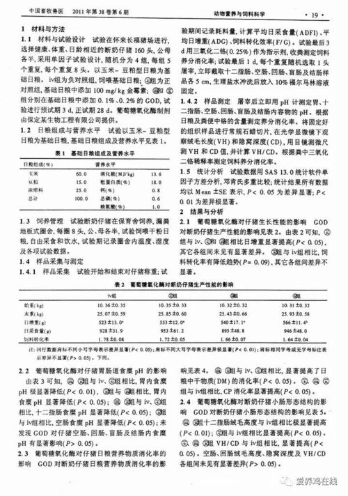 葡萄糖氧化酶提升仔猪生长及肠道健康