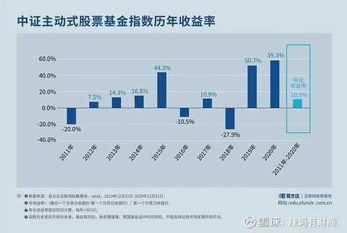 养10组狐狸，年利润可达数十万