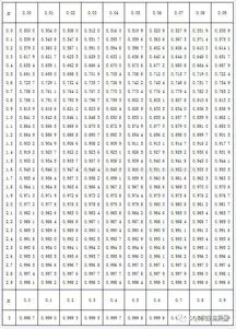 苗木质量，怎么判断？