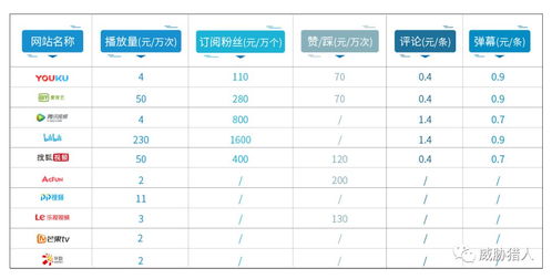 海宝路饲料在排行榜上究竟排名第几？五年区域销量对比分析，实测数据了吗？