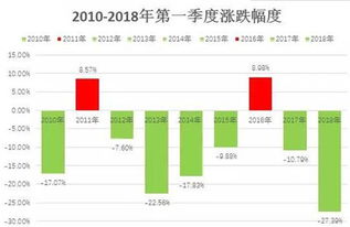 广西贺州生猪价格表显示，近期价格波动大，未来走势如何？