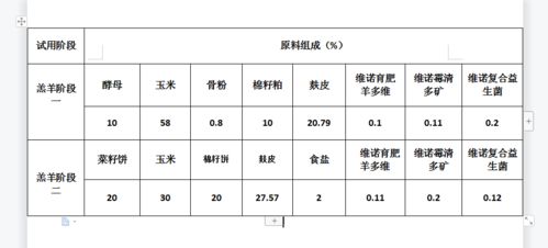 饲料原料营养成分表图片中，这种原料的钙磷比例是多少？