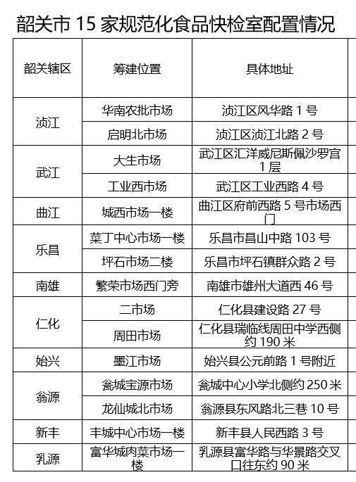 韶关农药残留检测，哪家机构Zui权威？