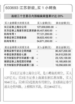 环境因素大揭秘