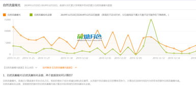 长钢电商资源直通车如何帮助我快速找到合适的钢材供应商？