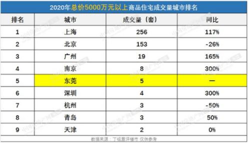 三、香樟树价格套路多，如何判断买价是否合理？