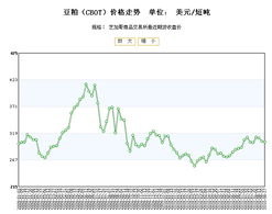 豆粕期货价格受哪些天气因素影响较大？
