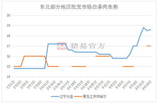 黑山县生猪价格近期走势如何？猪易报价显示今日猪价是上涨还是下跌？